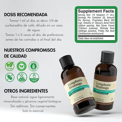 Drenaje linfático líquido – Recupera ligereza, energía y una piel lisa